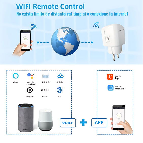 Priza inteligenta WIFI 16A 3500W, HAWIRE, Control din aplicatie, Functie timer, Inregistrare consum energie, Control vocal Alexa si Google Home, Alb